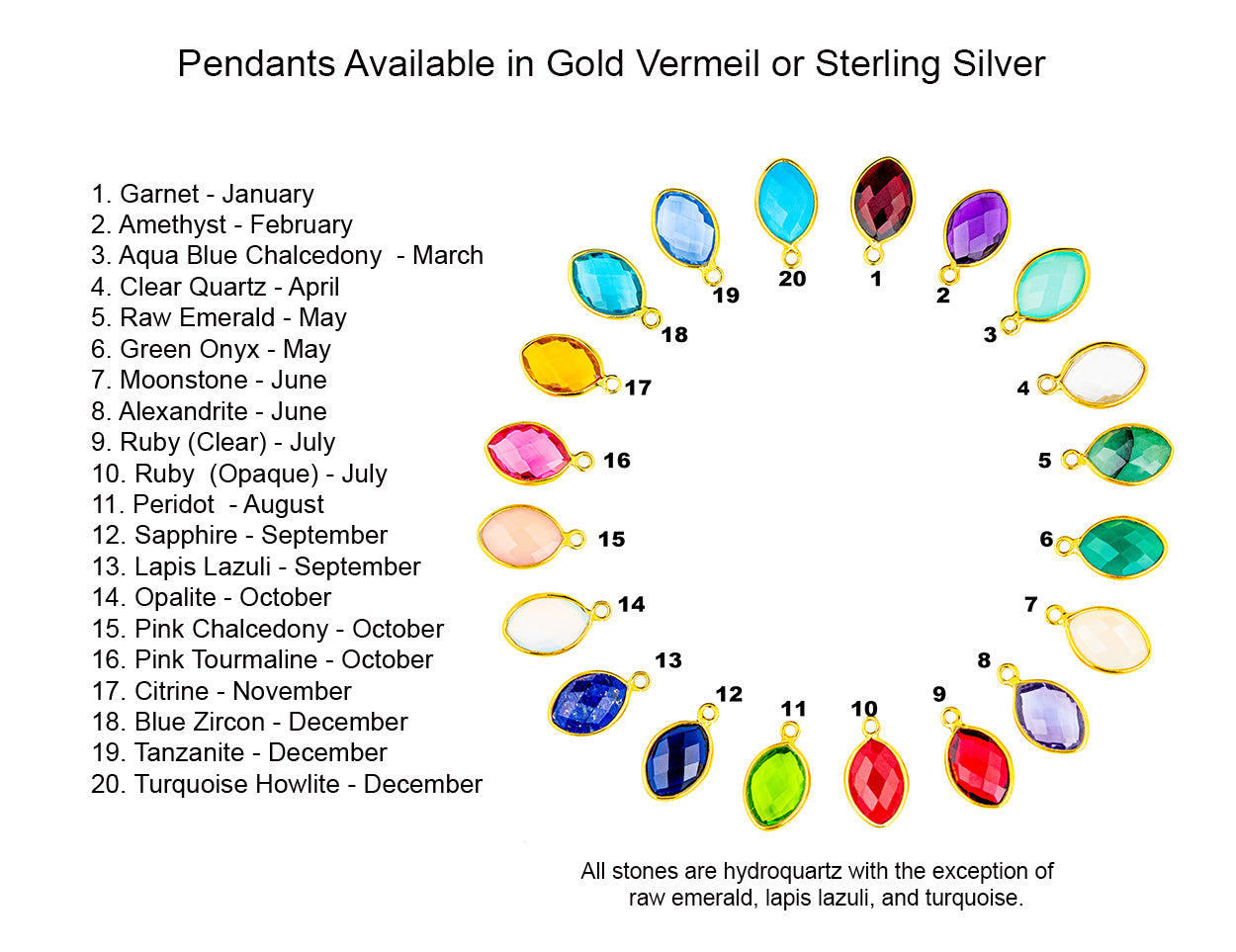 Zodiac Birthstone Necklace